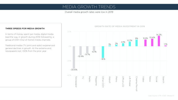 2020 China Marketing Trends: the year category leaders pull away from the pack — page 31
