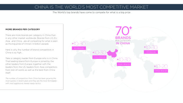 2020 China Marketing Trends: the year category leaders pull away from the pack — page 36
