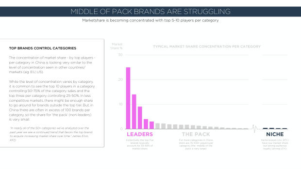 2020 China Marketing Trends: the year category leaders pull away from the pack — page 37