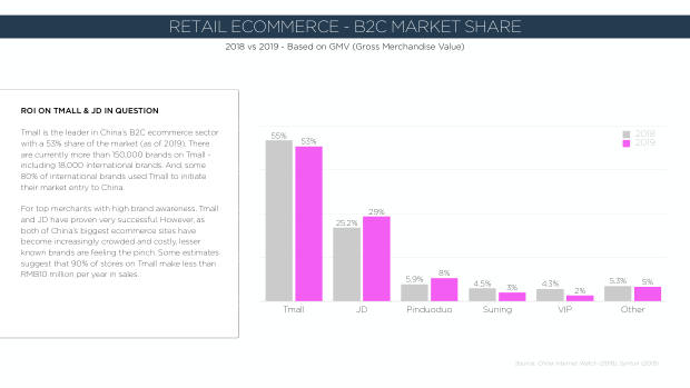 2020 China Marketing Trends: the year category leaders pull away from the pack — page 40