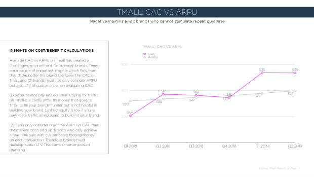 2020 China Marketing Trends: the year category leaders pull away from the pack — page 41