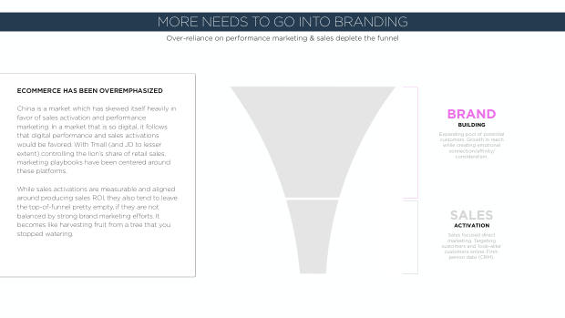 2020 China Marketing Trends: the year category leaders pull away from the pack — page 46
