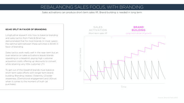 2020 China Marketing Trends: the year category leaders pull away from the pack — page 47