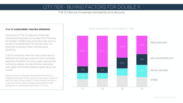 2020 China Marketing Trends: the year category leaders pull away from the pack — page 64