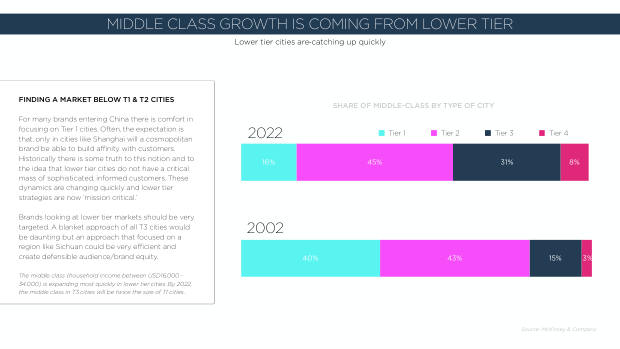 2020 China Marketing Trends: the year category leaders pull away from the pack — page 65
