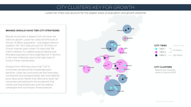 2020 China Marketing Trends: the year category leaders pull away from the pack — page 67