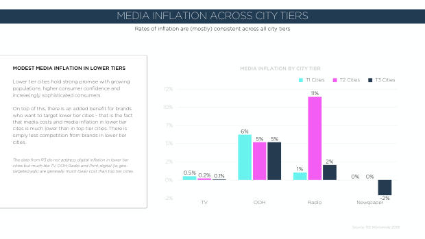 2020 China Marketing Trends: the year category leaders pull away from the pack — page 68