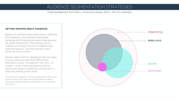 2020 China Marketing Trends: the year category leaders pull away from the pack — page 83