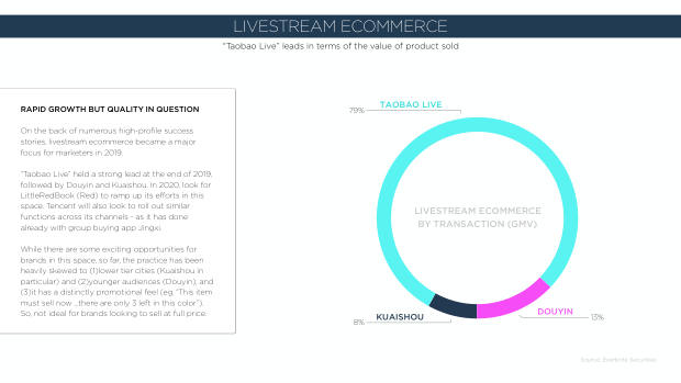 2020 China Marketing Trends: the year category leaders pull away from the pack — page 89