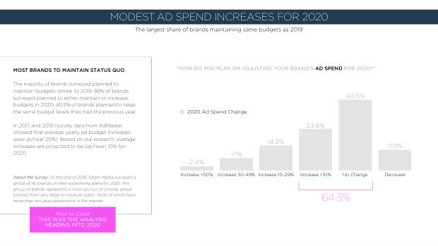 China Springs Back From Covid-19: what a re-surveyed set of brands reveals about recovery — page 14