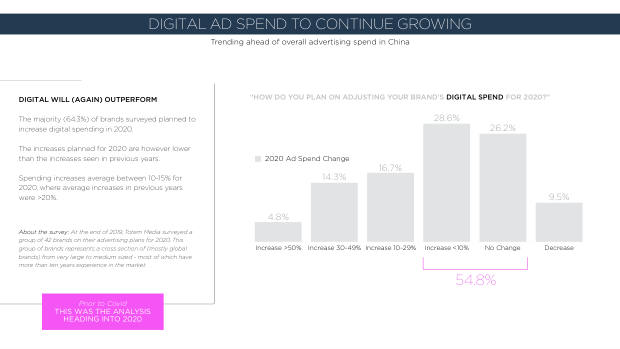 China Springs Back From Covid-19: what a re-surveyed set of brands reveals about recovery — page 15