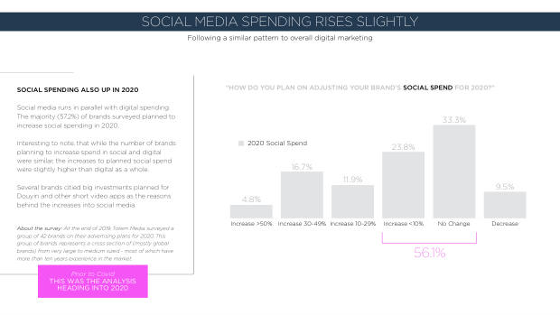 China Springs Back From Covid-19: what a re-surveyed set of brands reveals about recovery — page 16