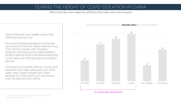 China Springs Back From Covid-19: what a re-surveyed set of brands reveals about recovery — page 22