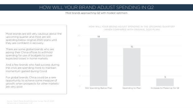 China Springs Back From Covid-19: what a re-surveyed set of brands reveals about recovery — page 24