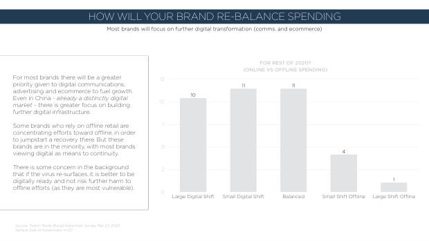 China Springs Back From Covid-19: what a re-surveyed set of brands reveals about recovery — page 25