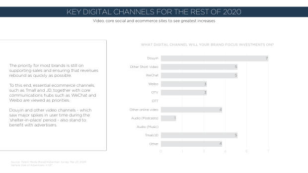 China Springs Back From Covid-19: what a re-surveyed set of brands reveals about recovery — page 26