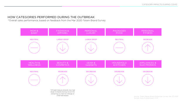 China Springs Back From Covid-19: what a re-surveyed set of brands reveals about recovery — page 28