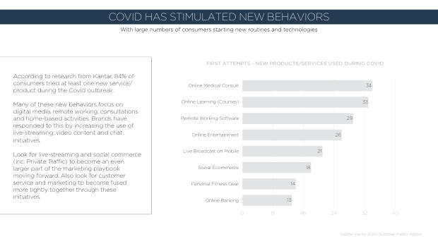 China Springs Back From Covid-19: what a re-surveyed set of brands reveals about recovery — page 30