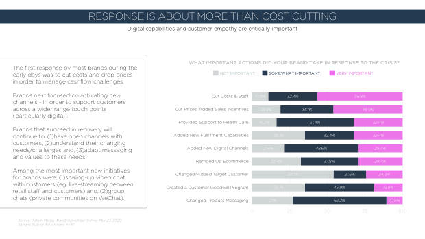 China Springs Back From Covid-19: what a re-surveyed set of brands reveals about recovery — page 32