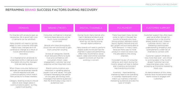 China Springs Back From Covid-19: what a re-surveyed set of brands reveals about recovery — page 34