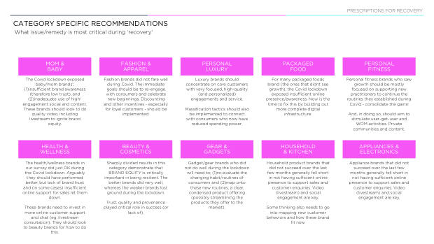 China Springs Back From Covid-19: what a re-surveyed set of brands reveals about recovery — page 35