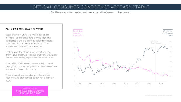 China Springs Back From Covid-19: what a re-surveyed set of brands reveals about recovery — page 5