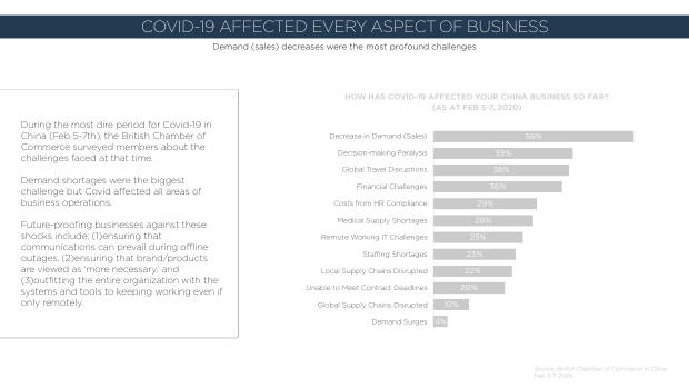 China Springs Back From Covid-19: what a re-surveyed set of brands reveals about recovery — page 8