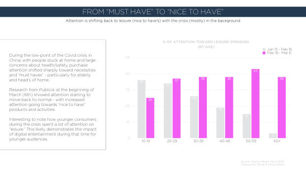 China Springs Back From Covid-19: what a re-surveyed set of brands reveals about recovery — page 9