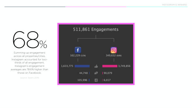 Data-driven insights on social: why formula beats frequency across 80,000 posts — page 10