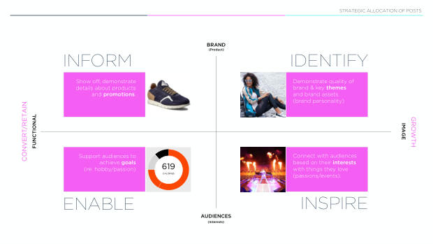 Data-driven insights on social: why formula beats frequency across 80,000 posts — page 13