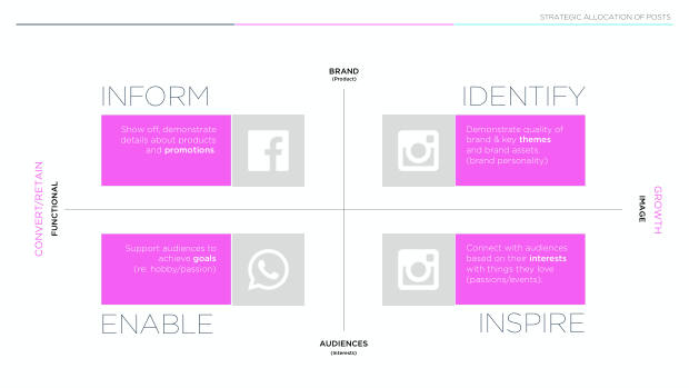 Data-driven insights on social: why formula beats frequency across 80,000 posts — page 14