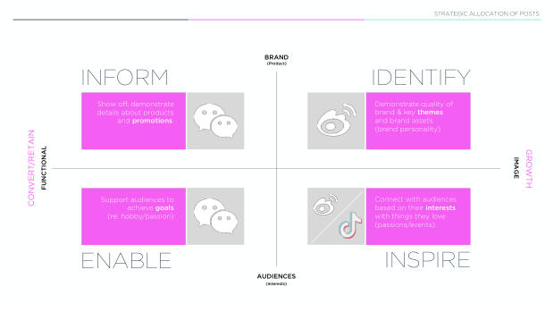 Data-driven insights on social: why formula beats frequency across 80,000 posts — page 15