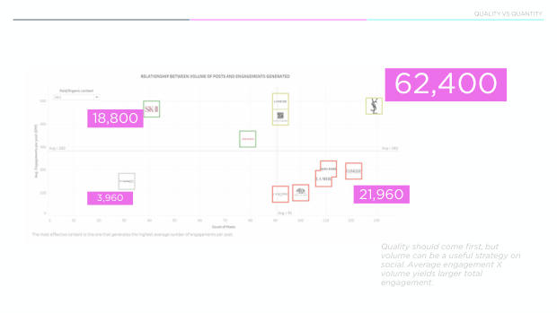 Data-driven insights on social: why formula beats frequency across 80,000 posts — page 36