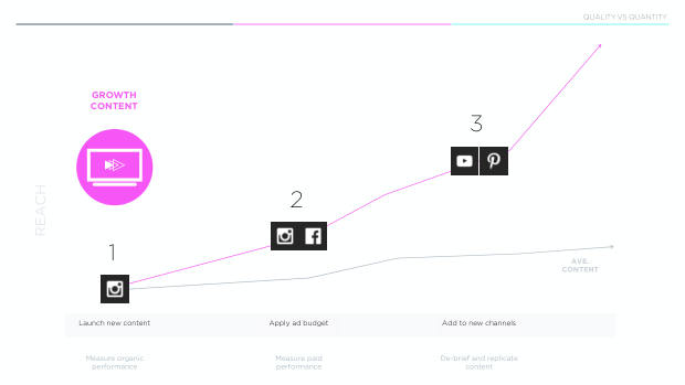 Data-driven insights on social: why formula beats frequency across 80,000 posts — page 44