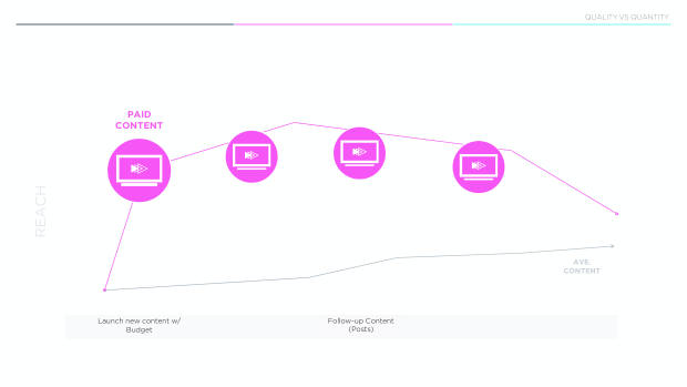 Data-driven insights on social: why formula beats frequency across 80,000 posts — page 46