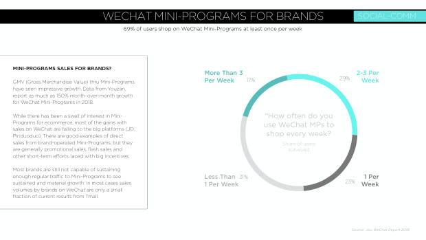 Digital China 2019: rising costs, a global marketing challenge, and the social-commerce inflection — page 103