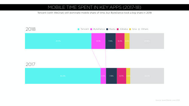 Digital China 2019: rising costs, a global marketing challenge, and the social-commerce inflection — page 14