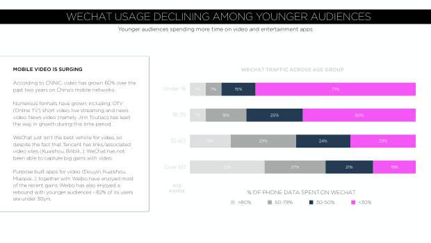 Digital China 2019: rising costs, a global marketing challenge, and the social-commerce inflection — page 15