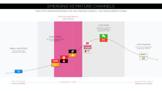 Digital China 2019: rising costs, a global marketing challenge, and the social-commerce inflection — page 19
