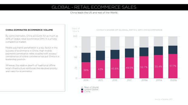 Digital China 2019: rising costs, a global marketing challenge, and the social-commerce inflection — page 21