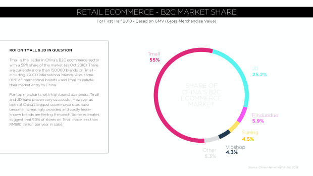 Digital China 2019: rising costs, a global marketing challenge, and the social-commerce inflection — page 22
