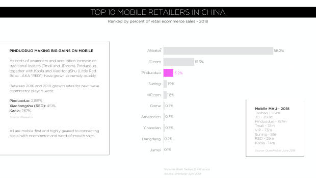 Digital China 2019: rising costs, a global marketing challenge, and the social-commerce inflection — page 23