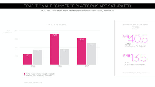 Digital China 2019: rising costs, a global marketing challenge, and the social-commerce inflection — page 24