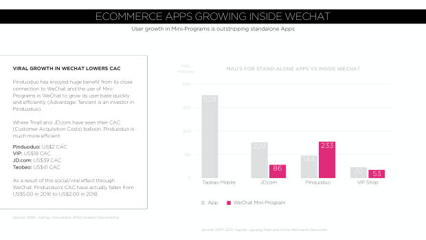 Digital China 2019: rising costs, a global marketing challenge, and the social-commerce inflection — page 25