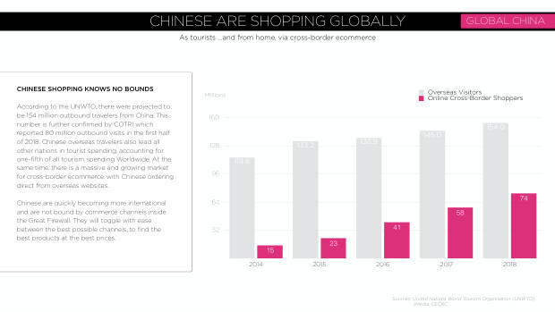 Digital China 2019: rising costs, a global marketing challenge, and the social-commerce inflection — page 31