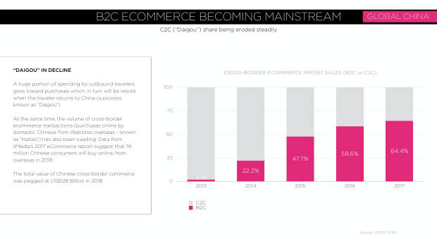 Digital China 2019: rising costs, a global marketing challenge, and the social-commerce inflection — page 32