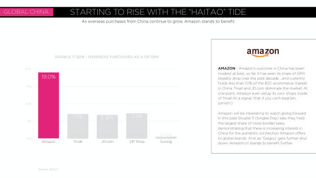 Digital China 2019: rising costs, a global marketing challenge, and the social-commerce inflection — page 42