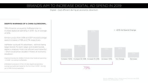 Digital China 2019: rising costs, a global marketing challenge, and the social-commerce inflection — page 7