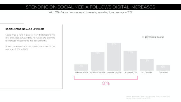 Digital China 2019: rising costs, a global marketing challenge, and the social-commerce inflection — page 8