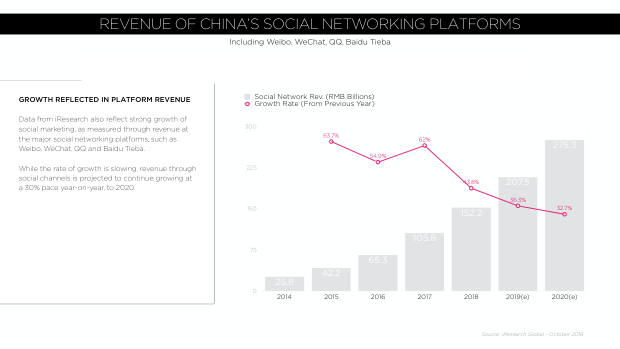 Digital China 2019: rising costs, a global marketing challenge, and the social-commerce inflection — page 9